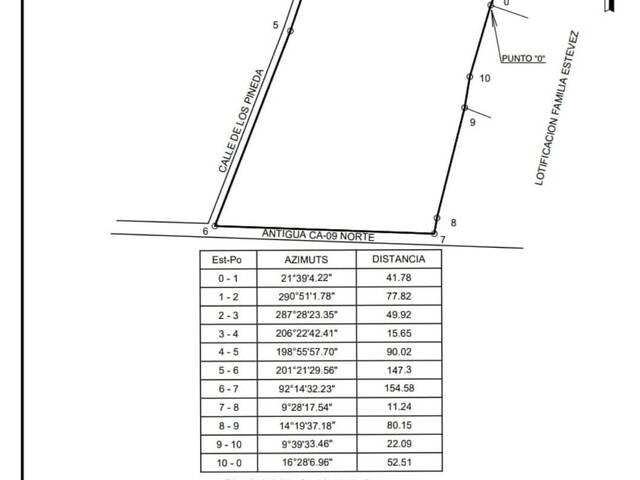#508 - Terreno para construcción para Venta en Ciudad de Guatemala - Guatemala